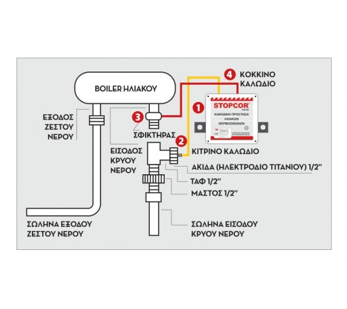STOPCOR SOLAR A1 ΚΑΘΟΔΙΚΗ ΠΡΟΣΤΑΣΙΑ ΓΙΑ ΗΛΙΑΚΟ FULL SET 